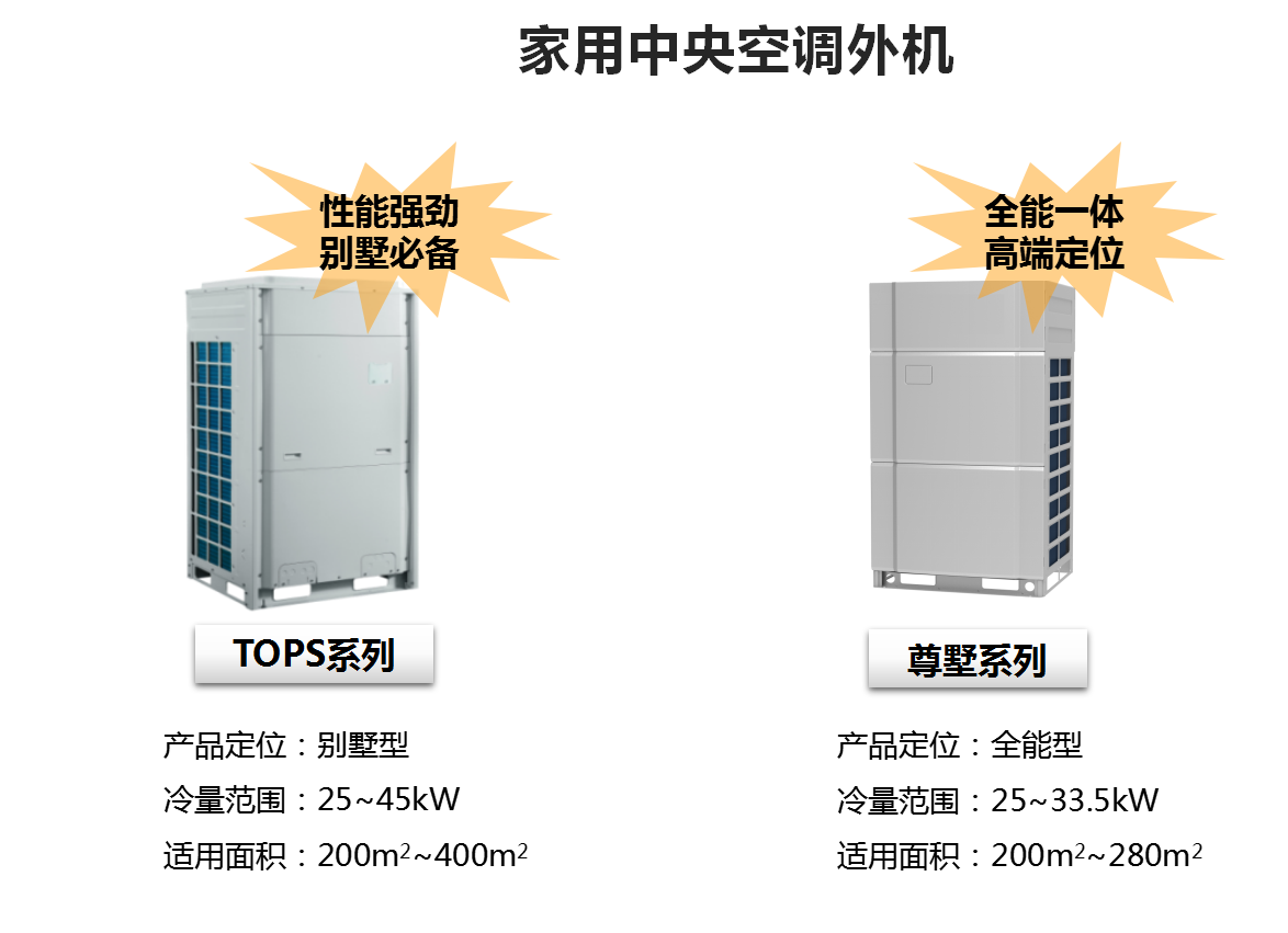 家用中央空调外机1