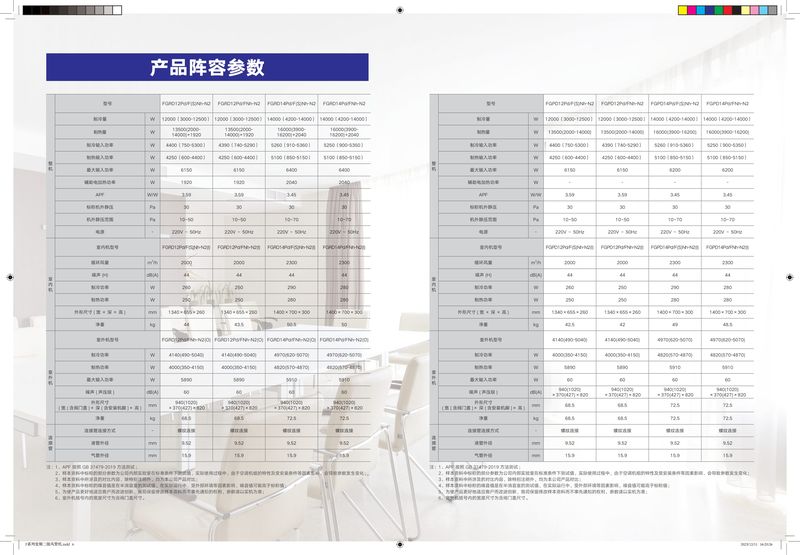 【产品画册】F系列变频二级风管机产品画册（GPHCFG23-J-I）（印刷版）-6
