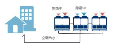 不间断制热