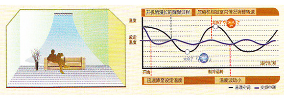 GMV Star系列温控技术