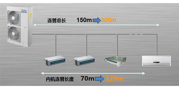 GMV Star系列配管长度